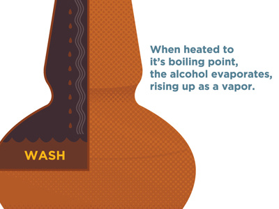 Pot Still barrel bourbon illustration whiskey
