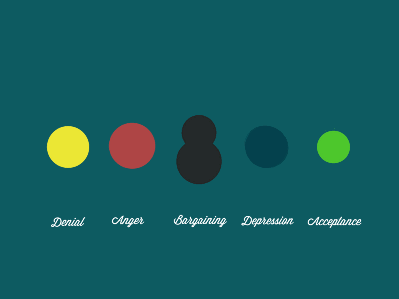 Grief [GIF] adobe after effects animation design dribbble gif grief illustrator mograph motion motion graphics toon