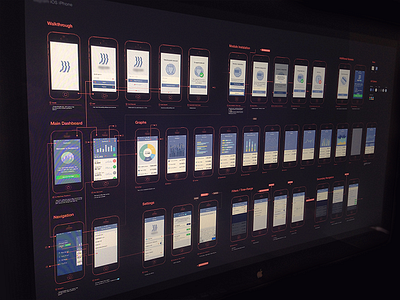 Diagram analytics app application chart dashboard data diagram flow ios navigation walkthrough wireframe