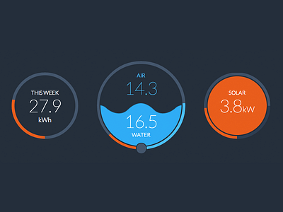 Solar Panel Dashboard chart dasboard data dials