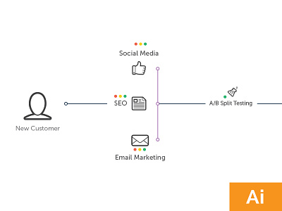 Symbiotic Relationship Chart chart flow marketing relationship services user flow web app