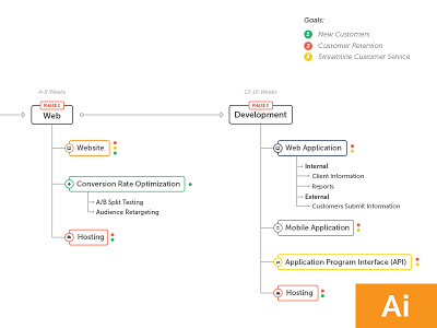 Timeline Chart ai chart file flow free timeline user