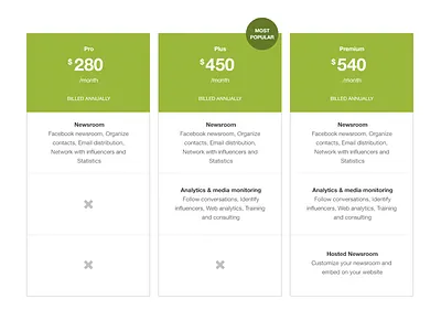 Pricing Table funnel mynewsdesk pricing table