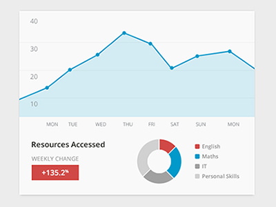 Student engagement blue data graph grey infographic open sans percent red