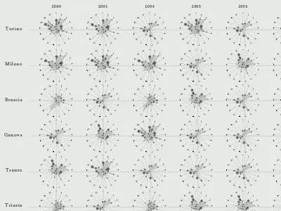 work in progress data data visualization diagram infographic information radar