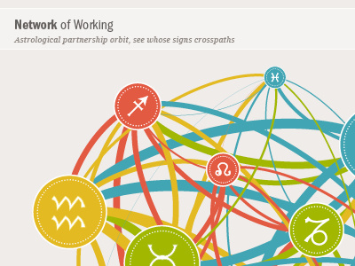 Astrology Network Graph astrology data dataviz graph network sunlight foundation zodiac