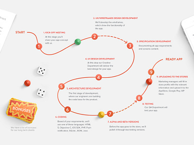 Workflow game stages work