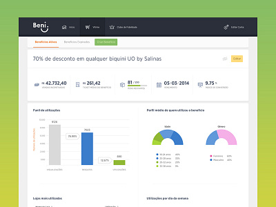 Beni Dashboard Results dashboard graphics user interface