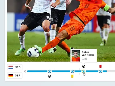 Football match player brazil control goals nos player rio stats streaming time video world worldcup