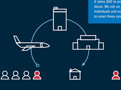 Sponsorship Kit diagrams [in-progress] cartoon chart explainer icons infographic line art