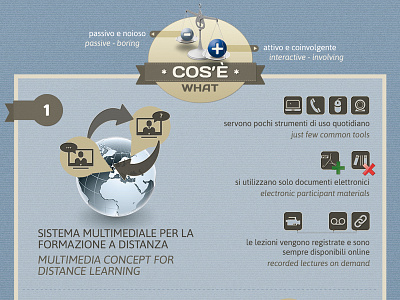 Infographic Visionlive business graphic design icons infographic