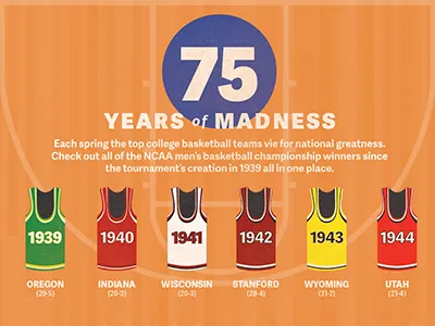 March Madness basketball infographics marchmadness