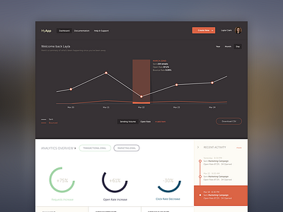 Dashboard analytics dashboard lander marketing ui