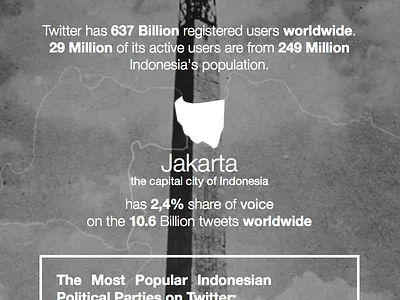 Indonesia Elect election indonesia indonesian political parties jakarta politic twitter