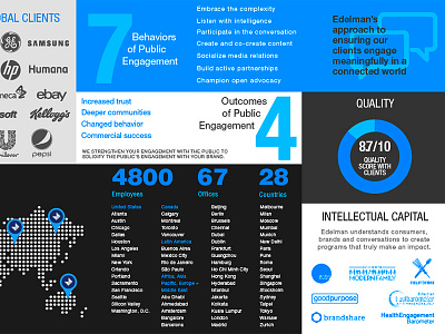 Infographic blue info design infographic numbers