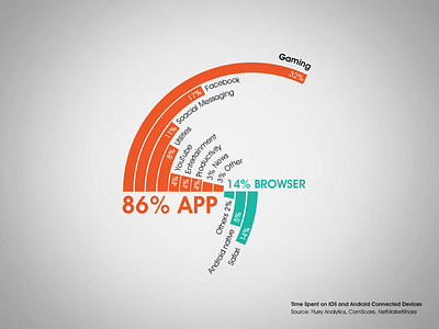 Infographic for TapResearch chart game graph info info graphic info graphics infographics information informational design stats web