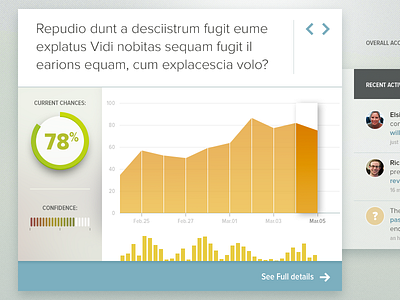 Dashboard tiles chart data graph