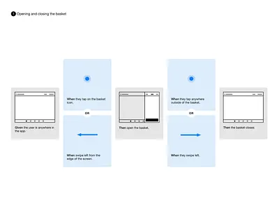 Pictorial Scenario Cards agile omnigraffle scenarios storyboard wireframes