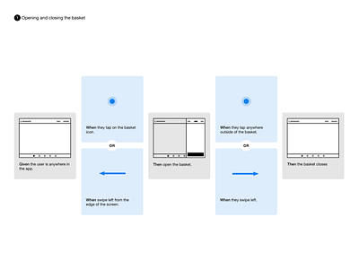 Pictorial Scenario Cards agile omnigraffle scenarios storyboard wireframes