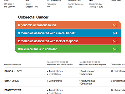 FoundationOne cancer report