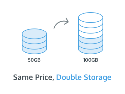 Jumpshare Plus Update announce design double storage jumpshare plus storage