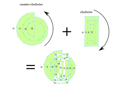 How Path Direction Works inkscape svg