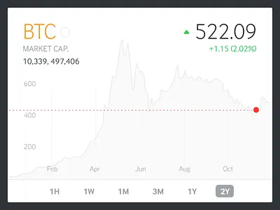 Widget btc chart stocks widget