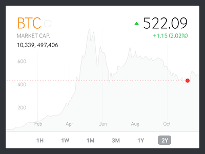 Widget btc chart stocks widget