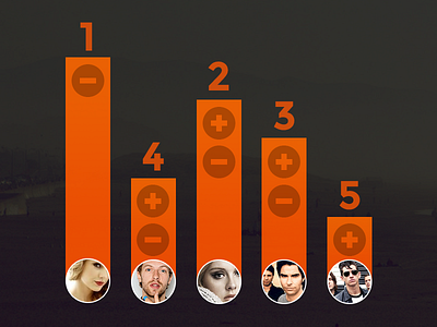 Music Chart chart circles faces minus orange playlist plus rating