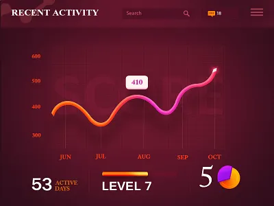 Graph Redesign
