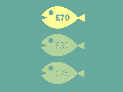 Anchoring Bias braingems coglode pricing retail ux