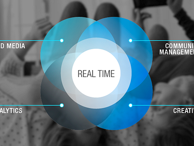 Infographic blue chart circles gradient info design infographic information visualization venn diagram