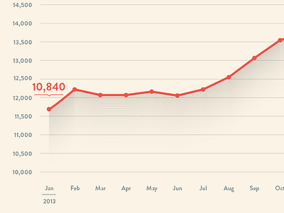 Screen Shot 5.36.43 Pm graph