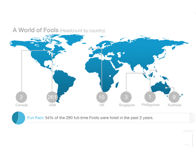 World of Fools blue circles fools grey infographic map world