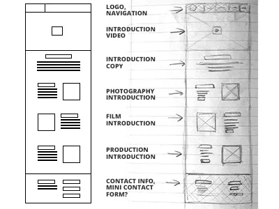Soshootme Wireframe Sketch ideas notes sketch wireframe