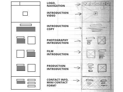 Soshootme Wireframe Sketch ideas notes sketch wireframe