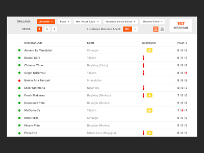 Yemeksepeti - Redesign Concept / Restaurant List food list redesign restaurant list