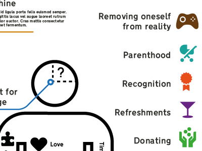 Infographic on Happiness iconography infographic