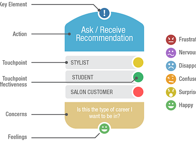 Customer Experience Mapping Modules infographics