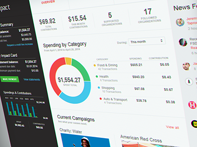 Impact Card data visualization ui design web app web design