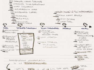 Honda automotive - design task evaluating expert review persona project trajectories prototyping test drive booking user journey