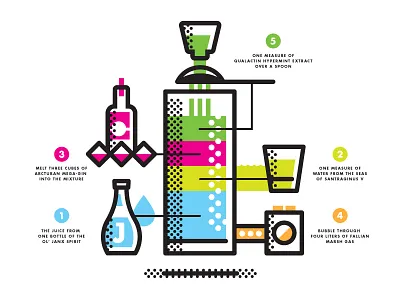 Pan Galactic Gargle Blaster cocktail douglas adams drink galaxy guide halftone hitchhikers illustration infographic infographics silkscreen vector