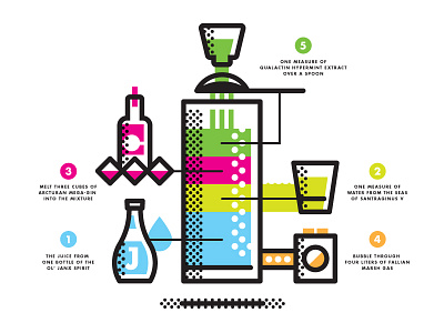 Pan Galactic Gargle Blaster cocktail douglas adams drink galaxy guide halftone hitchhikers illustration infographic infographics silkscreen vector