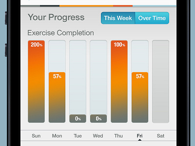 Client App: Progress Screen v3 graphs mobile statistics ui vizd