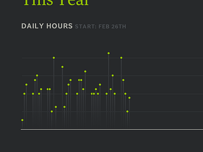 Moar Grafs! [ Dark Theme ] app dashboard design graphs ui web