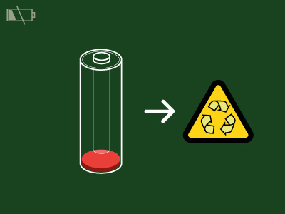 battery battery recycle