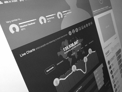 Wireframe chart data visualization graph layout music web website wire wireframes