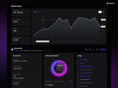 Crypto Wallet UI/UX Design app design crypto dashboard crypto dashboard design crypto dashboard design uiux crypto dashboard uiux crypto wallet crypto wallet design ui uiux design ux wallet app