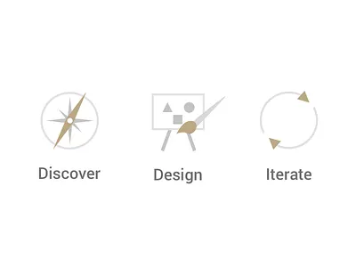 Icon Practices design discover icon iterate sketchapp