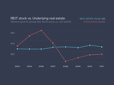 Graph chart graph information design neue haas grotesk